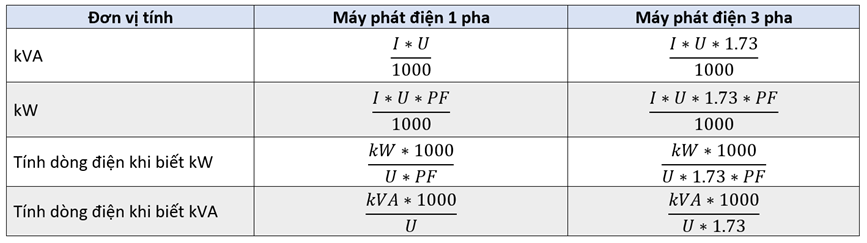 Công thức tính công suất máy phát điện